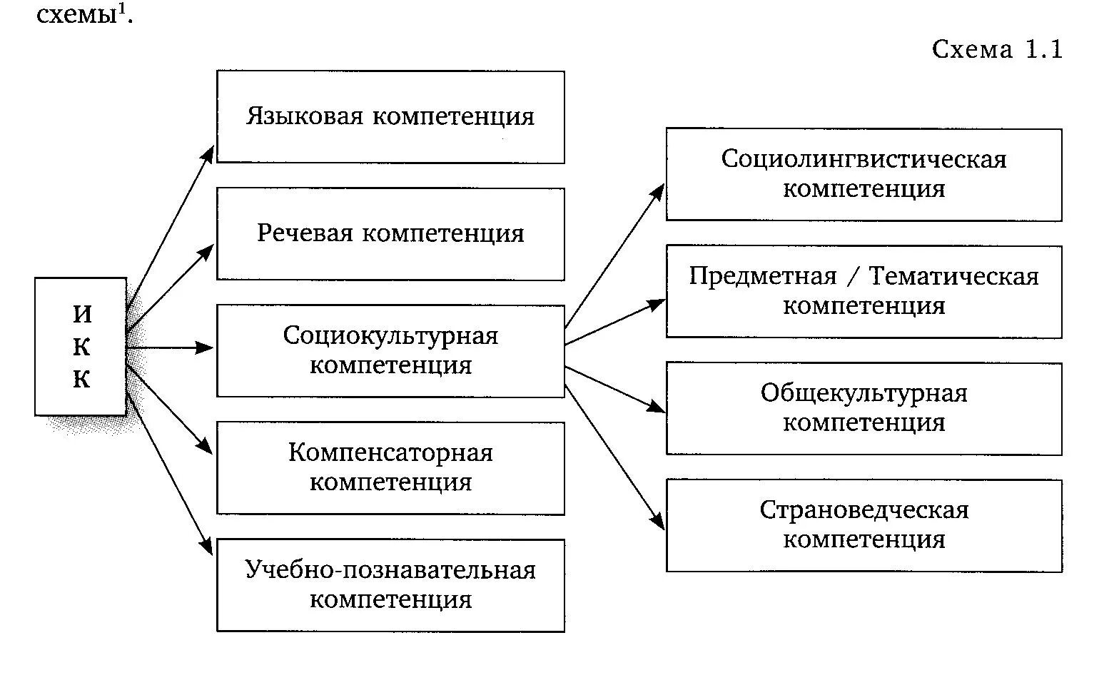 Цели обучения иностранным языкам на современном этапе