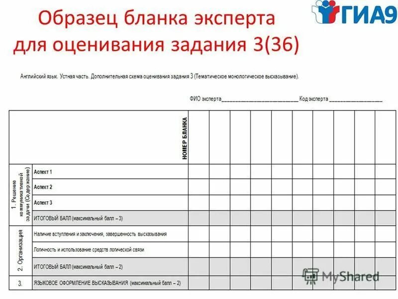 бланк эксперта. бланк эксперта. огэ английский устная часть задание 3 схема оценивания. протокол допроса эксперта бланк. бланк эксперта.