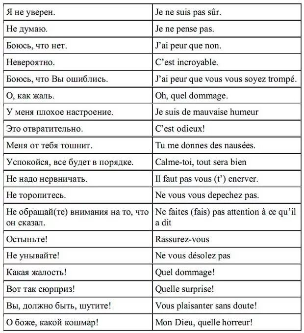 Француз перевод. Фразы на французском. Распространенные фразы на французском. Французские слова. Эмоции и чувства на французском языке.