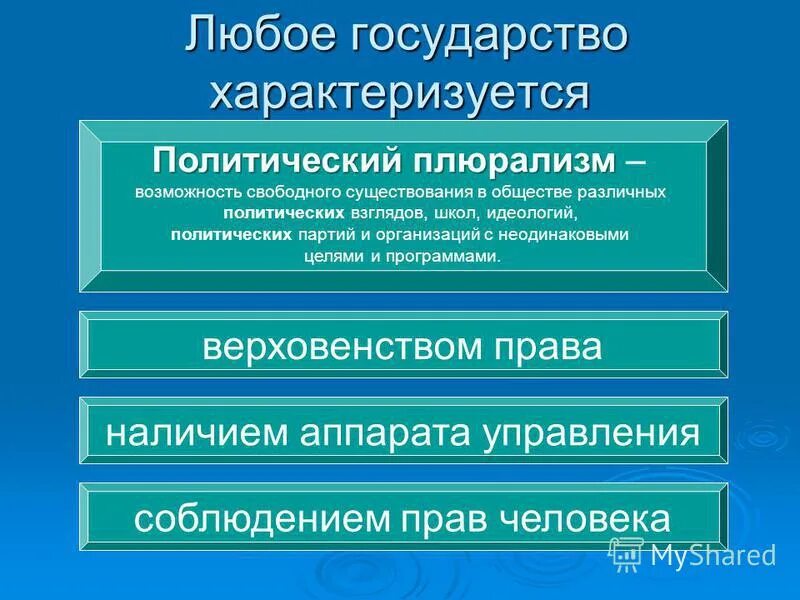 Характеризуется верховенством