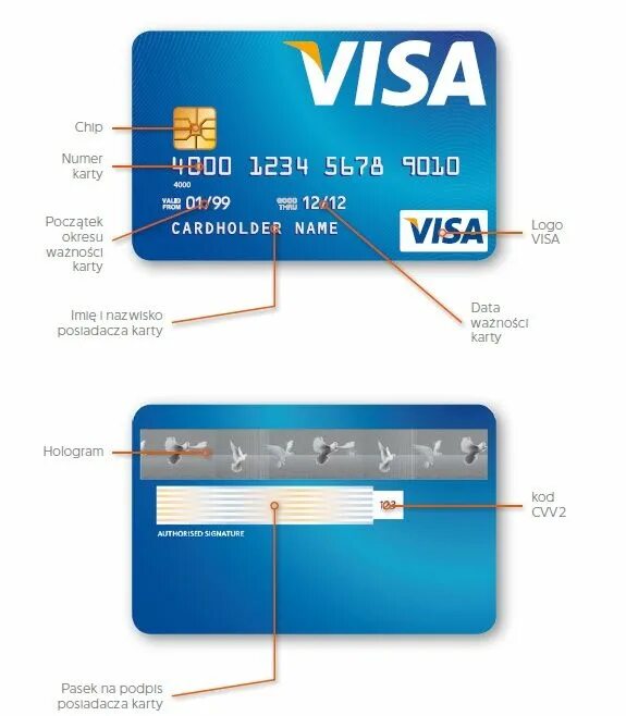 Карта visa для россиян. Номер карты visa 2022. Номера банковских карт visa. Номер банковской карточки. Банковская карта visa.