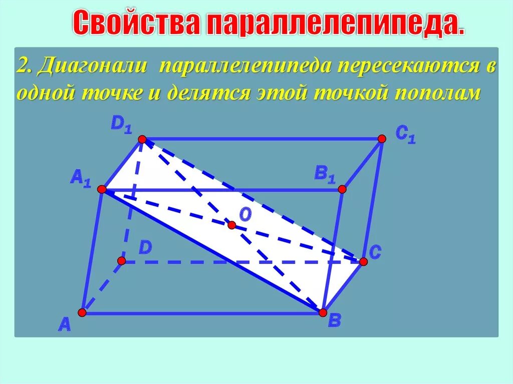 Каждая грань параллелепипеда является. Диагональ параллелепипеда. Свойства диагоналей параллелепипеда. Диагонали параллелепипеда пересекаются в одной точке. Диагонали параллелепипеда параллельны.