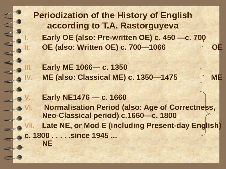 According to the author ответ. Periodization of the History of English. History of English language. The History of English топик. History of English language презентация.