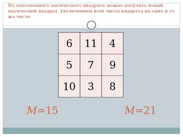 Заполни магический квадрат. Магический квадрат 3 на 3. Как заполняется магический квадрат. Магический квадрат 3 класс. Заполни квадратики