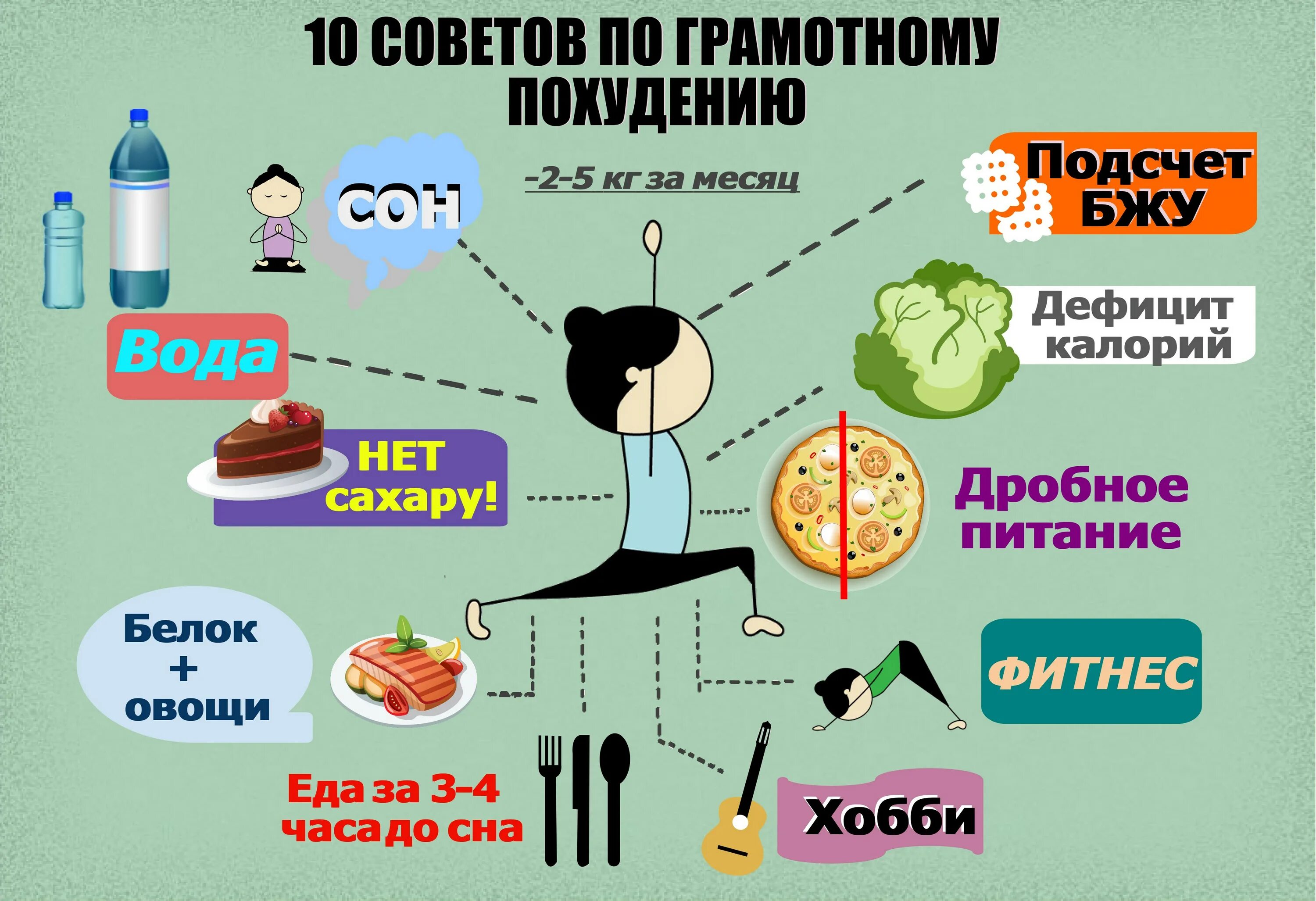 Диета для похудения меню. Принципы правильного питания для похудения. Совет по правильному питанию для похудения. Правила диеты для похудения. Диетическое меню для похудения.