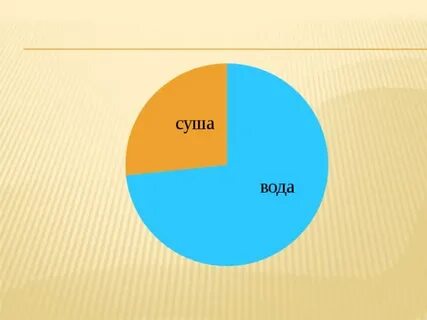 Сколько процентов территории суши занимают горы