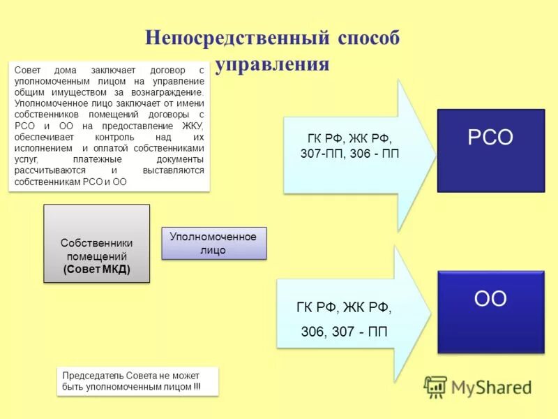 Постановлением рф 307