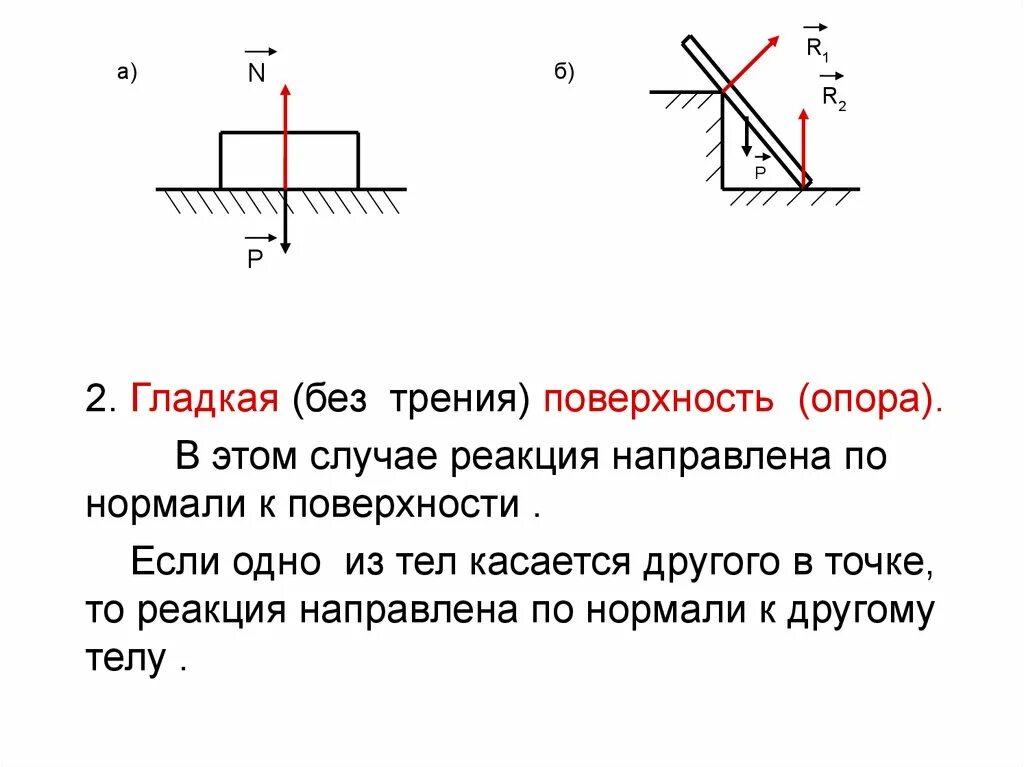 Гладкая равномерная поверхность. Гладкая плоскость техническая механика. Гладкая поверхность техническая механика. Гладкая поверхность в технической механике. Поверхность без трения.