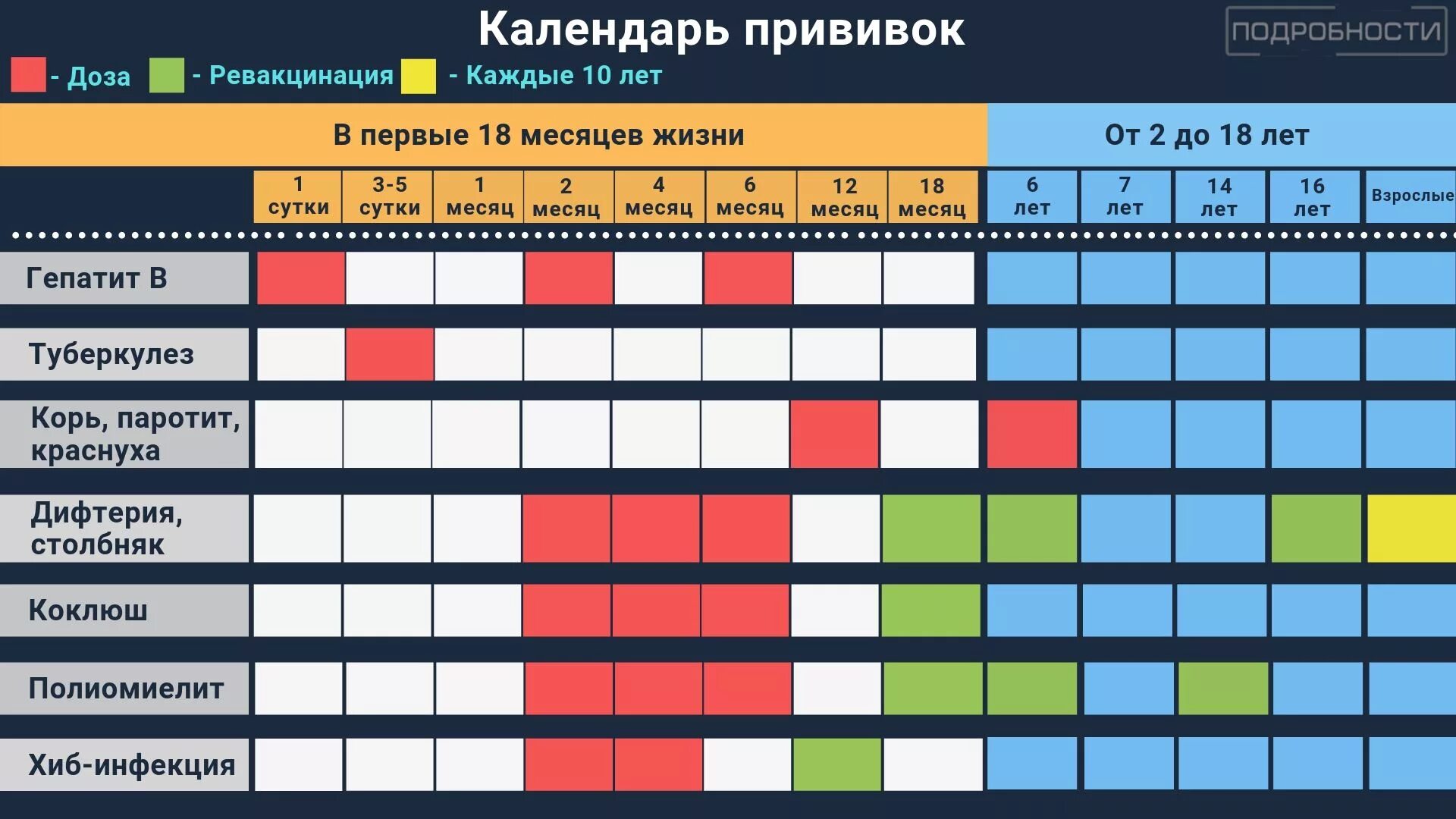 Прививки после 18. Схема вакцинации обязательных прививок. календарь вакцинации. календарь прививок для взрослых. прививки календарь прививок взрослых.
