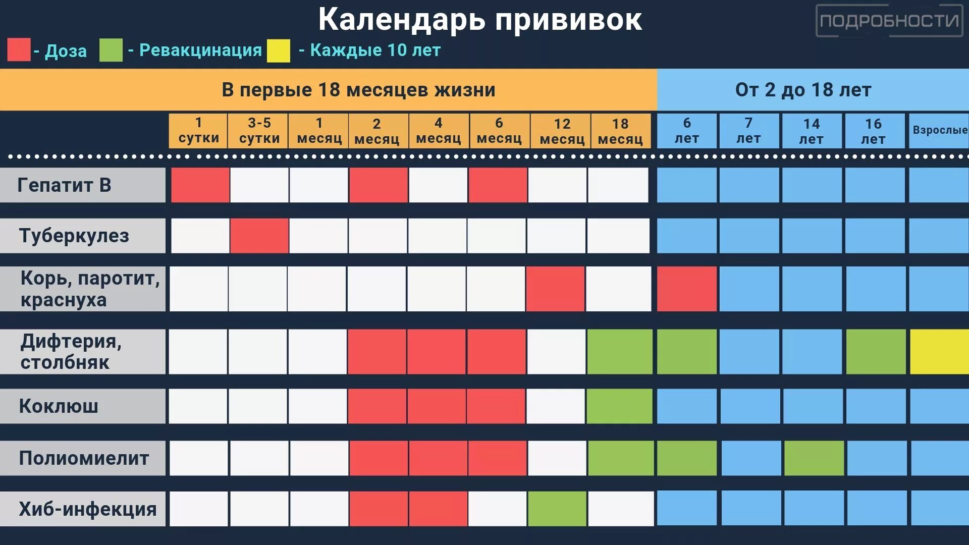 Схема вакцинации обязательных прививок. Календарь вакцинации. Календарь прививок. Календарь прививок для взрослых.