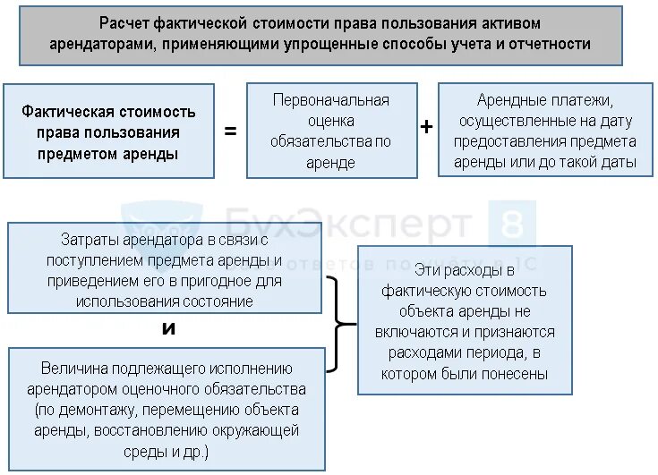 Изменение фсбу аренда. Учет аренды. Учет аренды схема. Обязательство по аренде это. ФСБУ 25/2018.