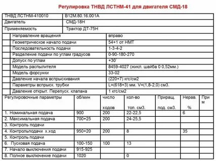 Характеристики двигателей смд