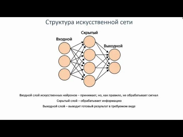 Нейронные сети слои нейроны. Структура нейронной сети. структура искусственной нейронной сети. искусственная нейронная сеть слои. схематическое строение искусственной нейронной сети.