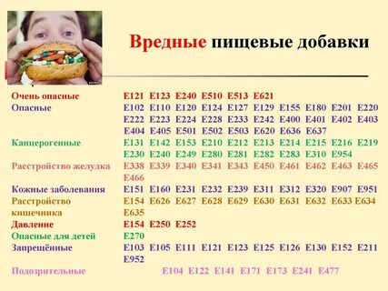 Добавки е 451