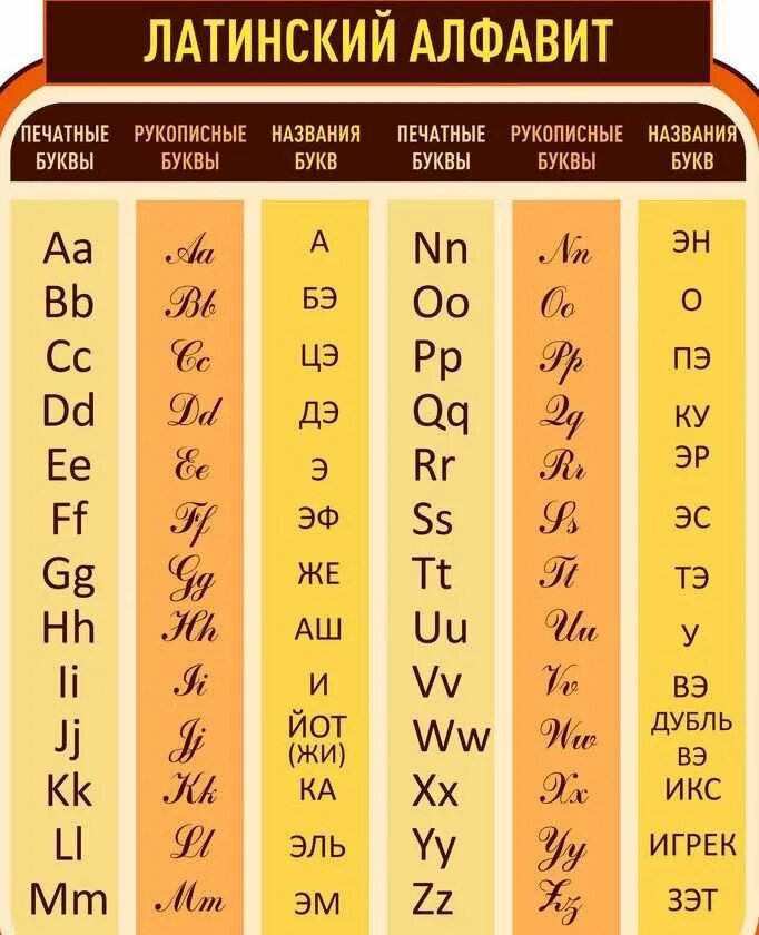 Где латинский алфавит. Латинский алфавит буквы таблица. Латинский алфавит прописные буквы таблица. Латинский алфавит буквы с произношением. Latynskiy alfawit.