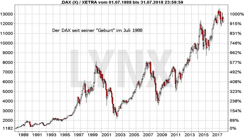 Dax уникальное значение. Мера с передачей параметра dax. dax как узнать возраст. kara dax. dax pictures.