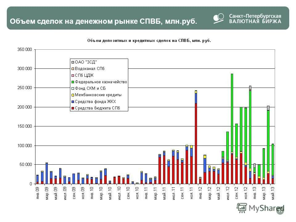 Объем торгов на бирже. Торги на белорусской валютно-фондовой бирже. Биржа валют минск. Котировки валют в реальном. Биржа валют минск.