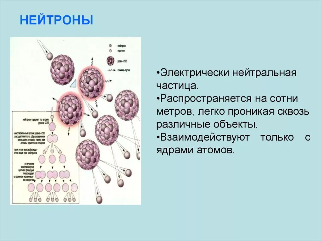 Электрически нейтральная частица называется