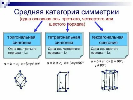 Общая ось это