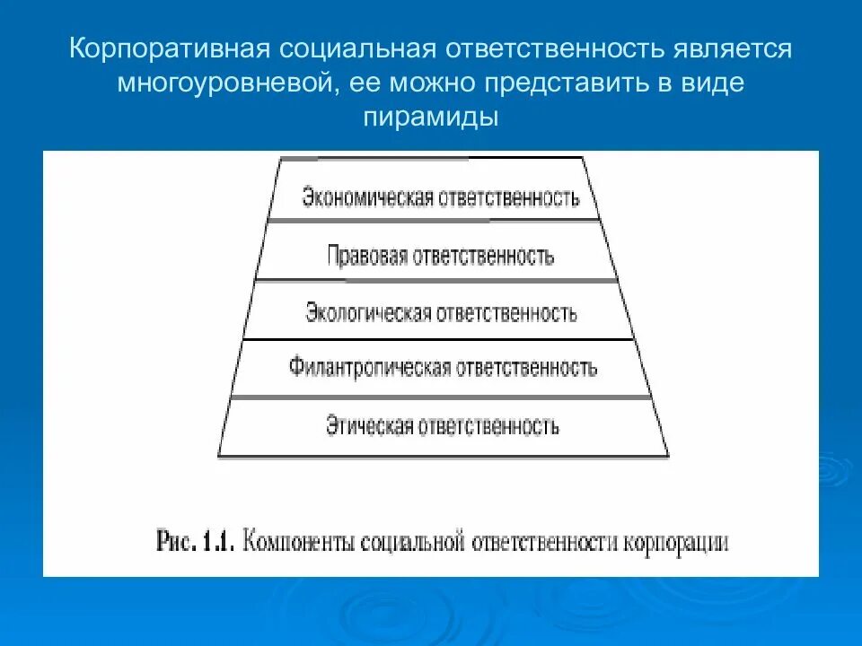 Модели социальной ответственности. Корпоративная социальная ответственность является. Уровни социальной ответственности. Пирамида корпоративной ответственности. Корпоративно социальная ответственность пирамида ответственности.