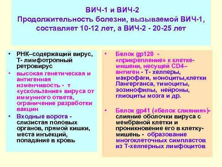 Вич 1.2. ВИЧ 1 И ВИЧ 2 отличия. ВИЧ 1 ВИЧ 2 разница. ВИЧ 1 ВИЧ 2 ВИЧ 3. ВИЧ 1 И ВИЧ 2 строение.