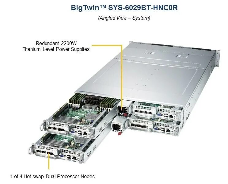 Supermicro sys-2029bt-HNTR. Supermicro четырехузловой, модульный сервер SUPERSERVER TWINPRO sys-2029tp-HTR. Sys-2029p-c1rt. NVME m2 СХД Supermicro. Sys devices