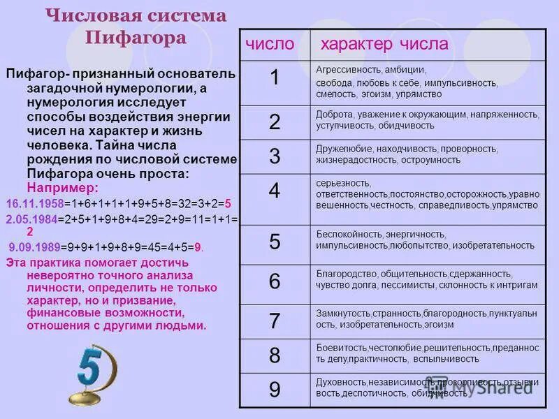 Значение цифр в нумерологии. Что означают цифры в нумерологии. Нумерология значение чисел. Обозначение чисел в нумерологии. Обозначение в числе россии