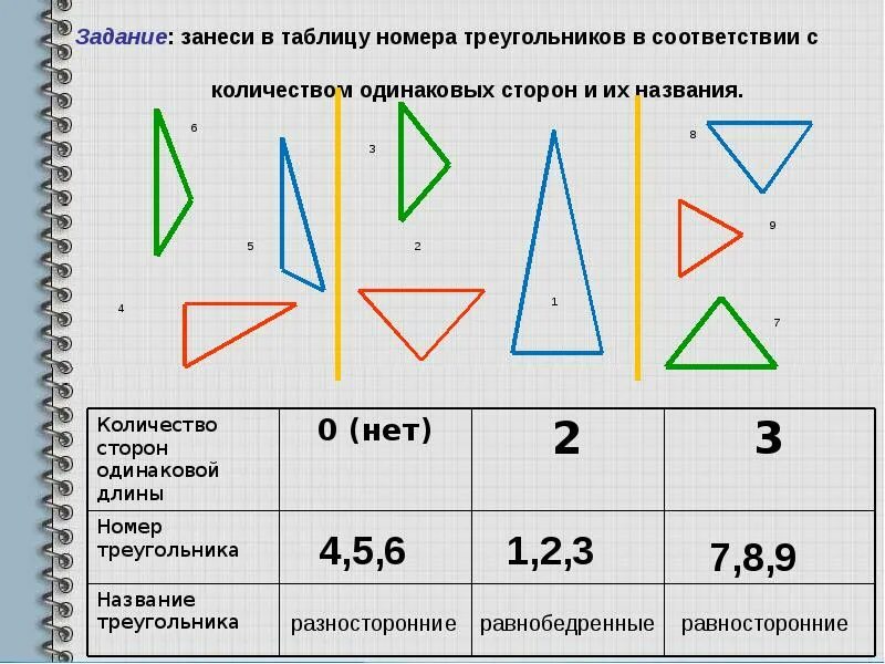 Виды треугольников по длине сторон 3 класс. Виды треугольников. Задания по видам треугольников. Перечислите виды треугольников. Виды треугольников задания.