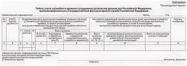 Приказ 50 от 01.02 2018 с изменениями. Табель учета служебного времени сотрудников ОВД. Пример табеля учета служебного времени сотрудника ОВД. Табель учета служебного времени сотрудников органов внутренних дел. Пример заполнения табеля учета служебного времени сотрудника МВД.