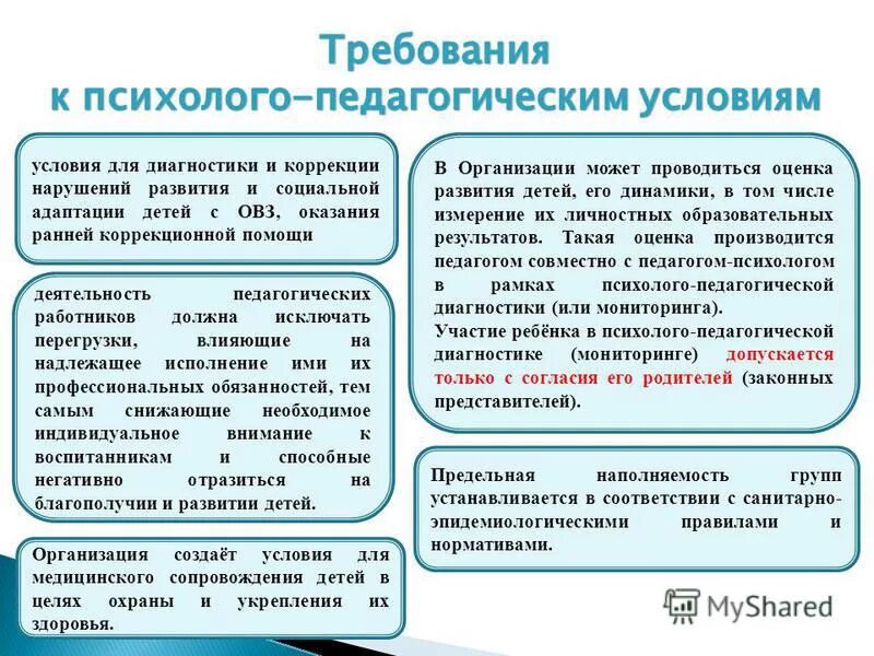 педагогическая обеспечение психолого обеспечение. структура психолого-педагогической характеристики. требования к психолого-педагогическим условиям в доо. психолого-педагогическая диагностика требования. психолого-педагогической диагностики.