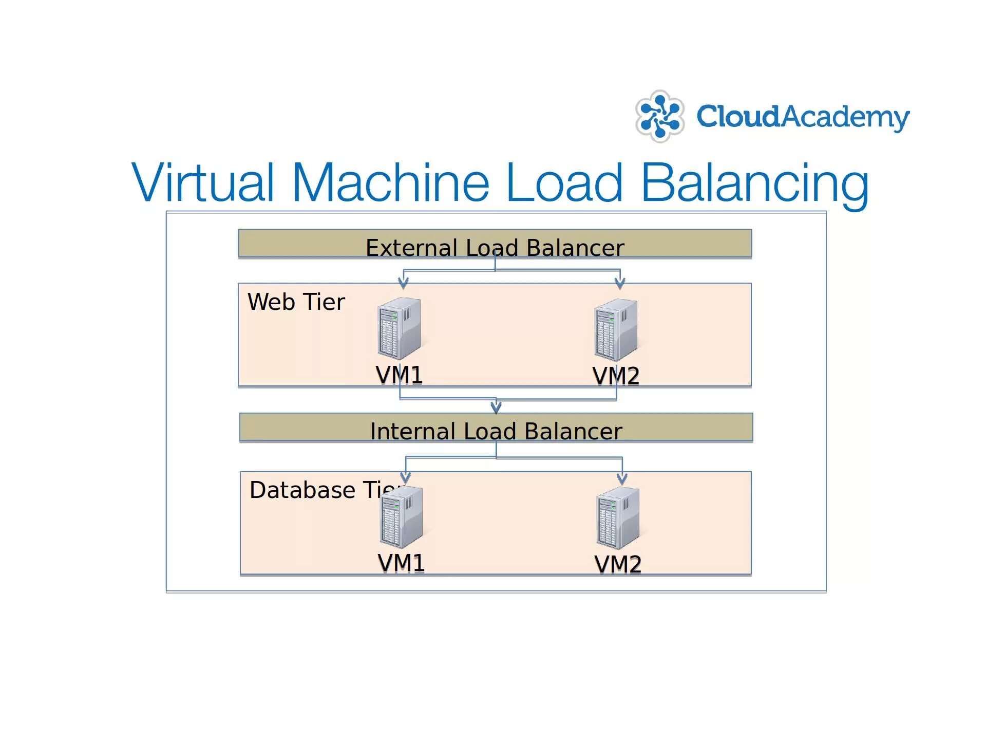 User virtual machines