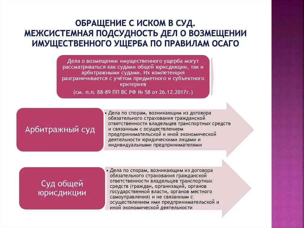 Подсудность дел о возмещении убытков. Дела о возмещении ущерба подсудность. Порядок возмещения имущественного вреда. Межсистемная подсудность. Исковая давность имущественного страхования