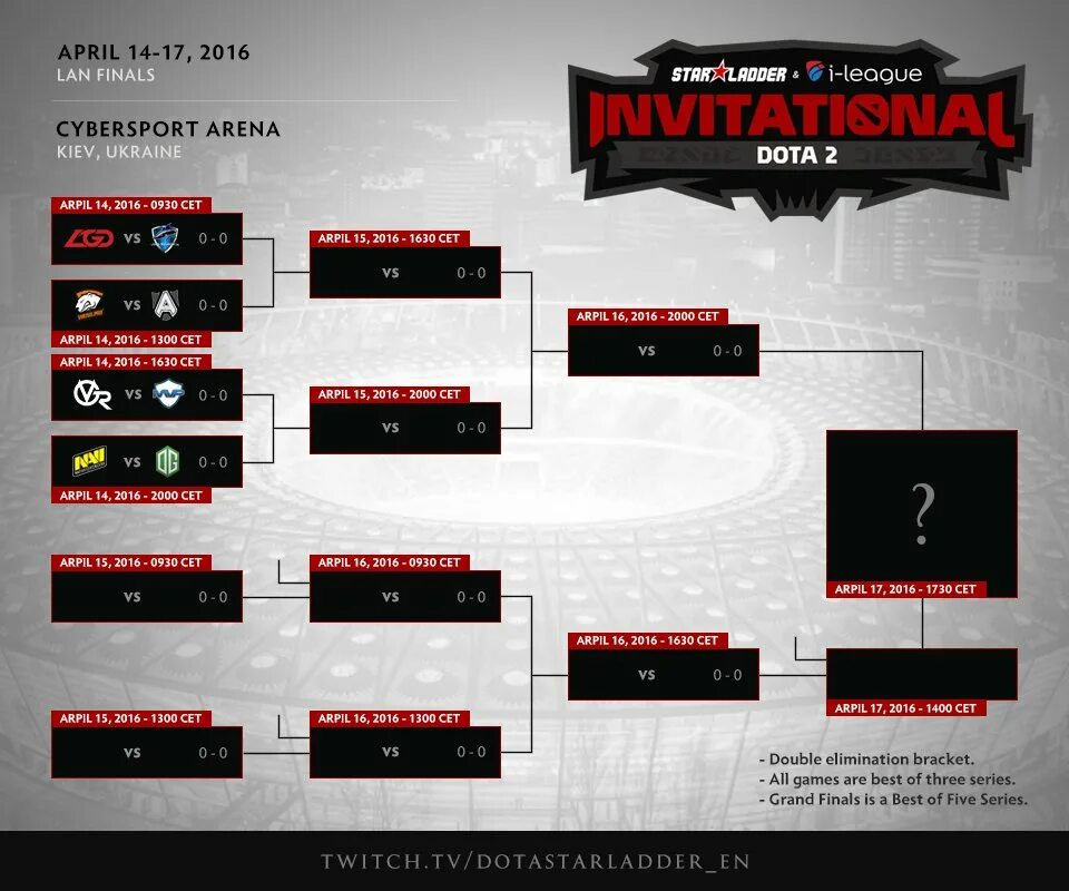 Сетка турнира игры будущего. Double elimination bo1. турнирная сетка дабл иллюминейшн. сетка double elimination для 16 команд. сетка турнира double elimination, best of 1.