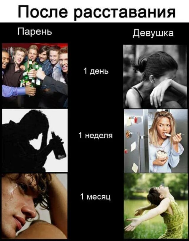 Как долго девушки переживают расставание. Парни после расставания. девушка после расставания. парни и девушки после расставания. девушки и мужчины после расставания.