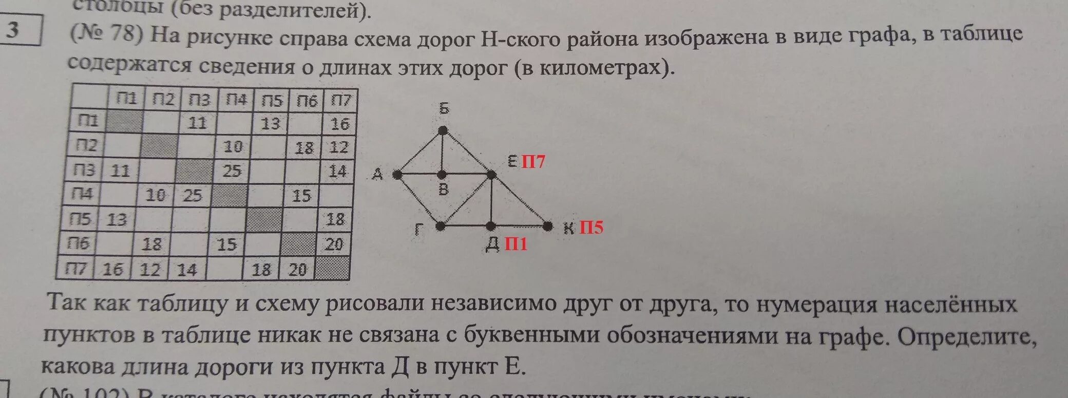 На рисунке справа. Схема дорог с таблица. На рисунке справа схема дорог н-ского района изображена в виде графа. Схема дорог в графах таблицы сведения о длинах этих дорог. Определите какова длина дороги из пункта в в пункт е.
