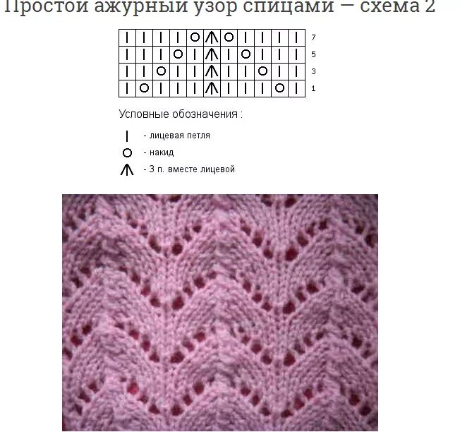 Двухсторонний ажурный узор спицами для шарфа. Простое ажурное вязание спицами схемы и описание бесплатно. простая ажурная вязка спицами для начинающих схемы. простая ажурная вязка спицами схемы и описание для начинающих. узоры спицами со схемами простые и красивые для палантина.
