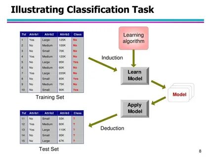 Applied model