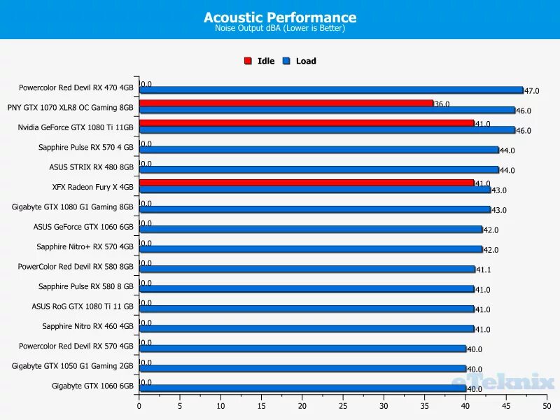 Rx 580 тесты. Rx 580 8gb бенчмарк. sapphire rx 580 схема. pulse radeon rx 580 8gb. rx 580 энергопотребление.