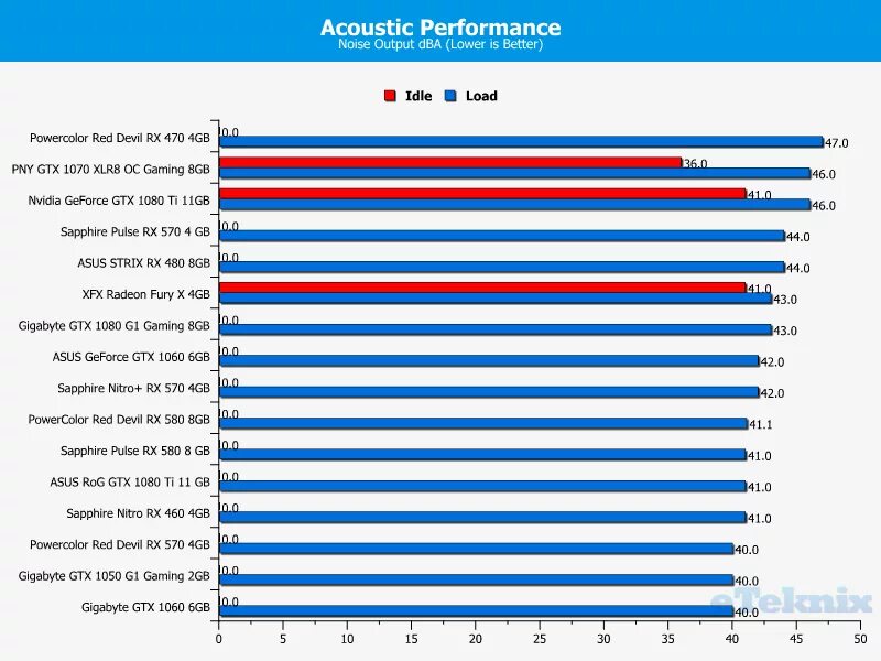 Rx 580 тесты в играх. RX 580 8gb Бенчмарк. RX 580 8gb тесты. Sapphire RX 580 схема. RX 580 энергопотребление.