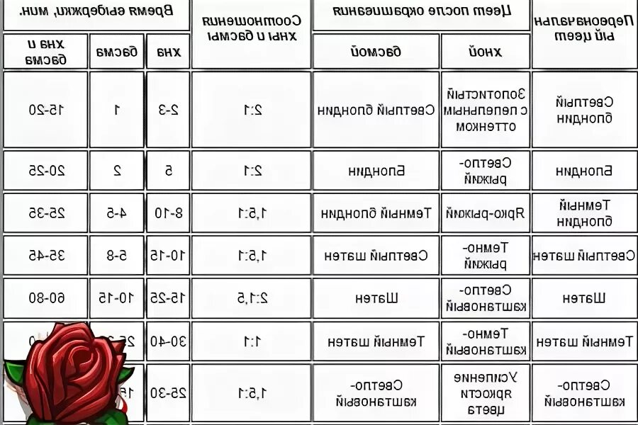 Сколько краски надо на волосы. Таблица окрашивания хной и басмой. Хна и басма цвет таблица. Таблица для окрашивания волос хной. Пропорции граммы краски для волос.