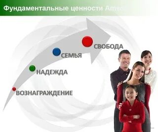 Мои главные ценности