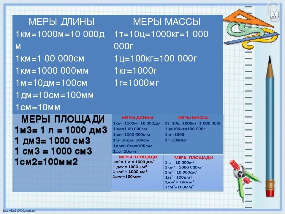 1 0 дм сколько. 1 Метр сколько дм. Сколько мм в метре. Перевести дециметры в сантиметры. 1 Км сколько см.