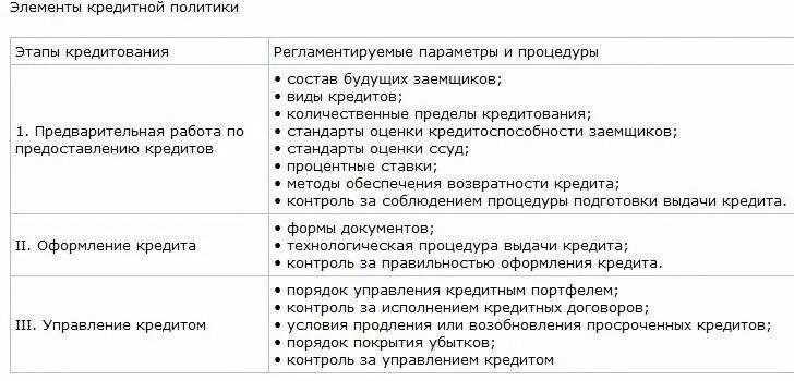 Методы кредитной политики банка. Порядок оформления кредита. Порядок оформления потребительского кредита. Правила оформления кредита. Порядок получения кредитов и займов.