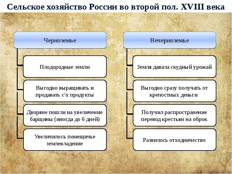 Экономическое развитие России при Екатерине 2. Экономическое развитие России при Екатерине 2 таблица. Экономическое развитие при Екатерине 2. Экономика России при Екатерине 2 таблица.