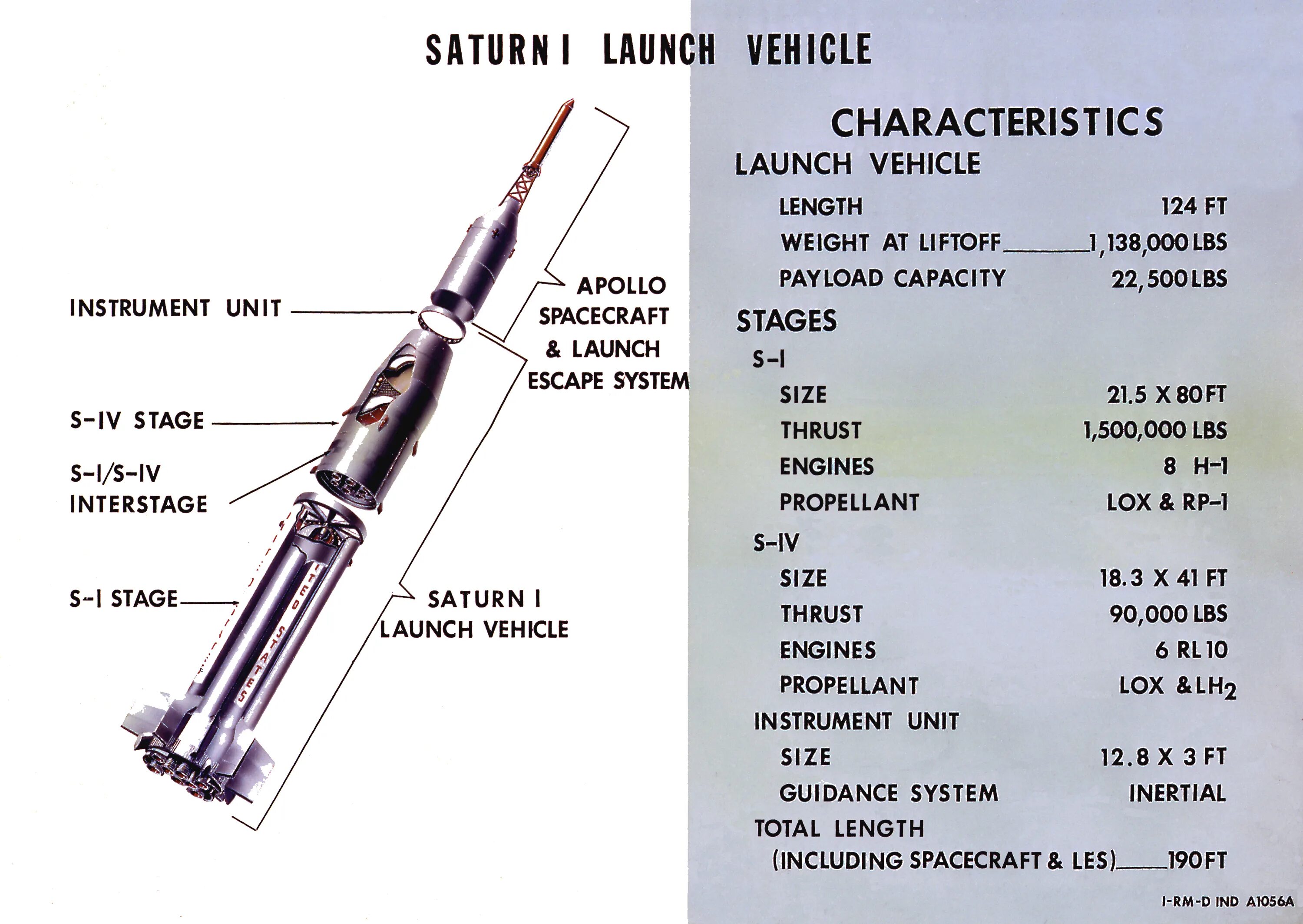 Сатурн программа как работать. Saturn 5 launch. saturn инструмент. сатурн 5 чертеж. saturn 1 second stage.
