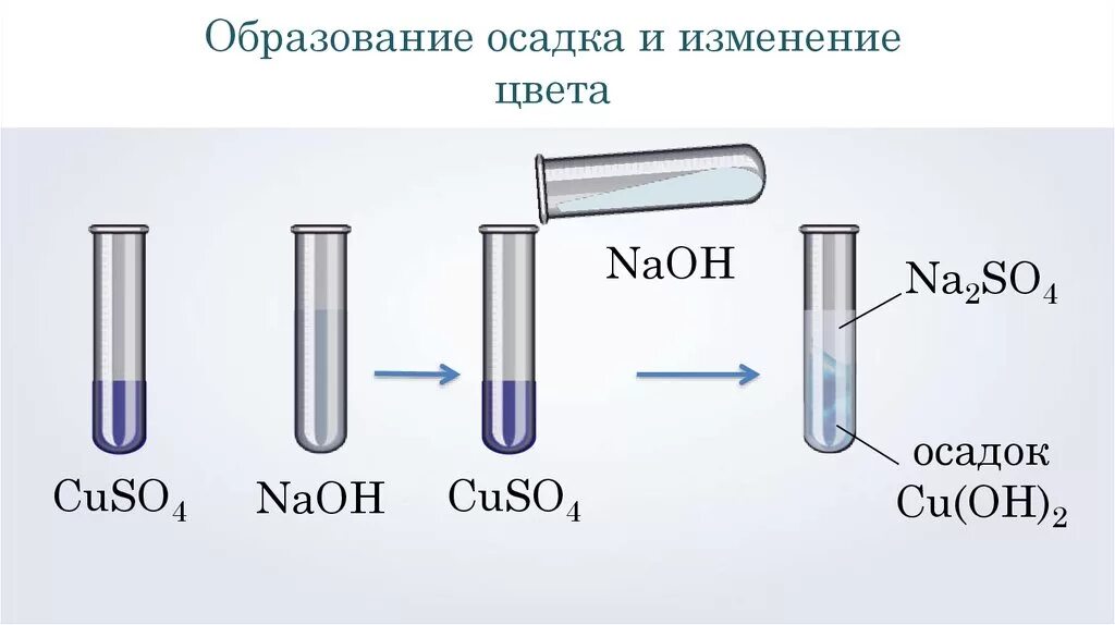 Naoh hno3 признаки реакции. Образование осадка. Образование осадка в химии. Реакции с образованием осадка. Химия пробирки осадок.