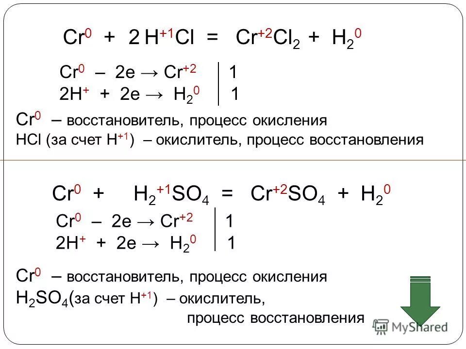 Cl2 h2o hcl hclo окислительно восстановительная реакция. Химические уравнения с солями аммония. Классификация овр реакций. Окислитель восстановитель процессы окисления и восстановления. Электронный баланс реакции fe+o2.