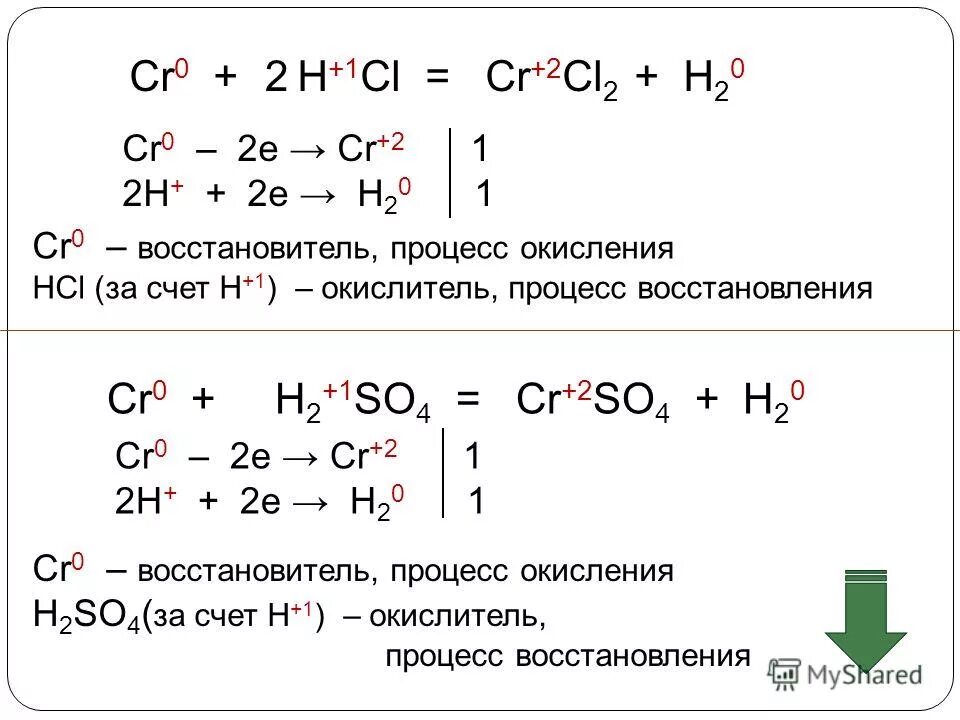 Химические вещества восстановители. H2 cl2 окислитель восстановитель. Fe 2+ окислитель или восстановитель. H2so4 окислитель и восстановитель. H20 + cl20 → 2h+CL—.