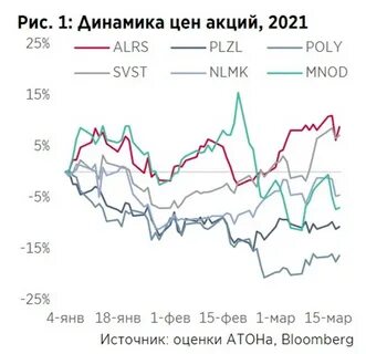 Акций 2021
