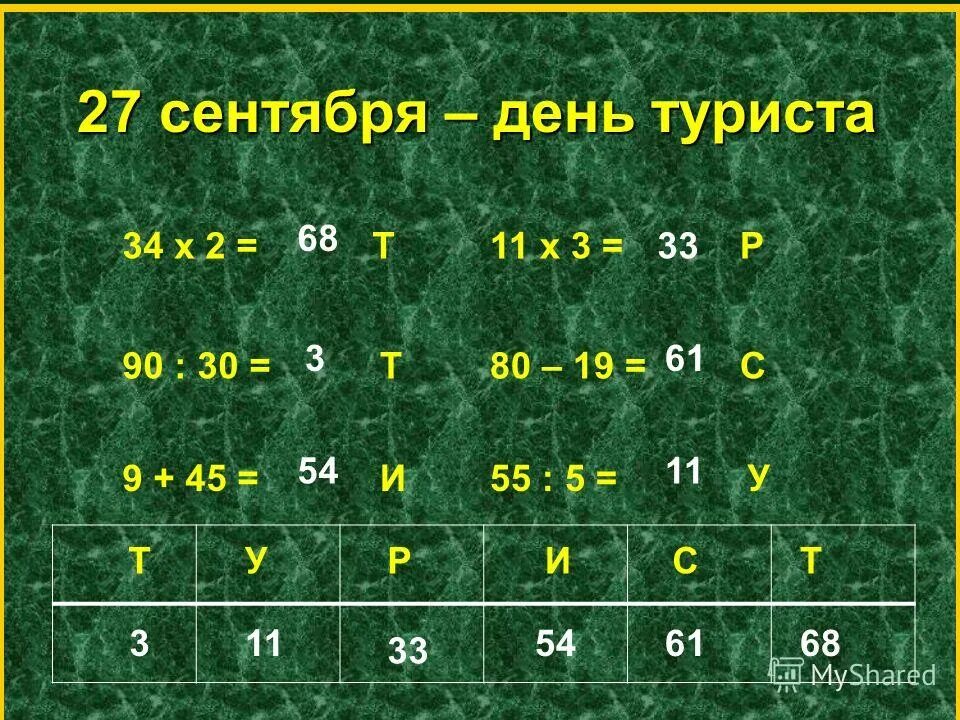 Арифметические действия. Арифметические действия 1 класс. ^ Над цифрой в математике. Арифметические действия 3 класс математика